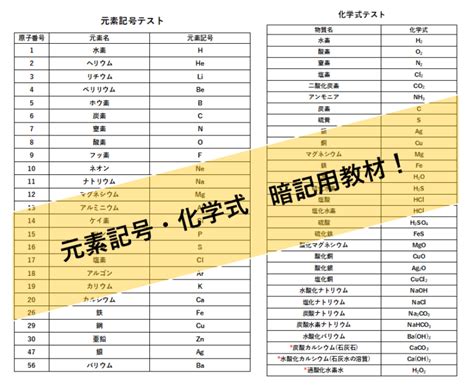 木 元素記号|【元素記号・化学式まとめ】